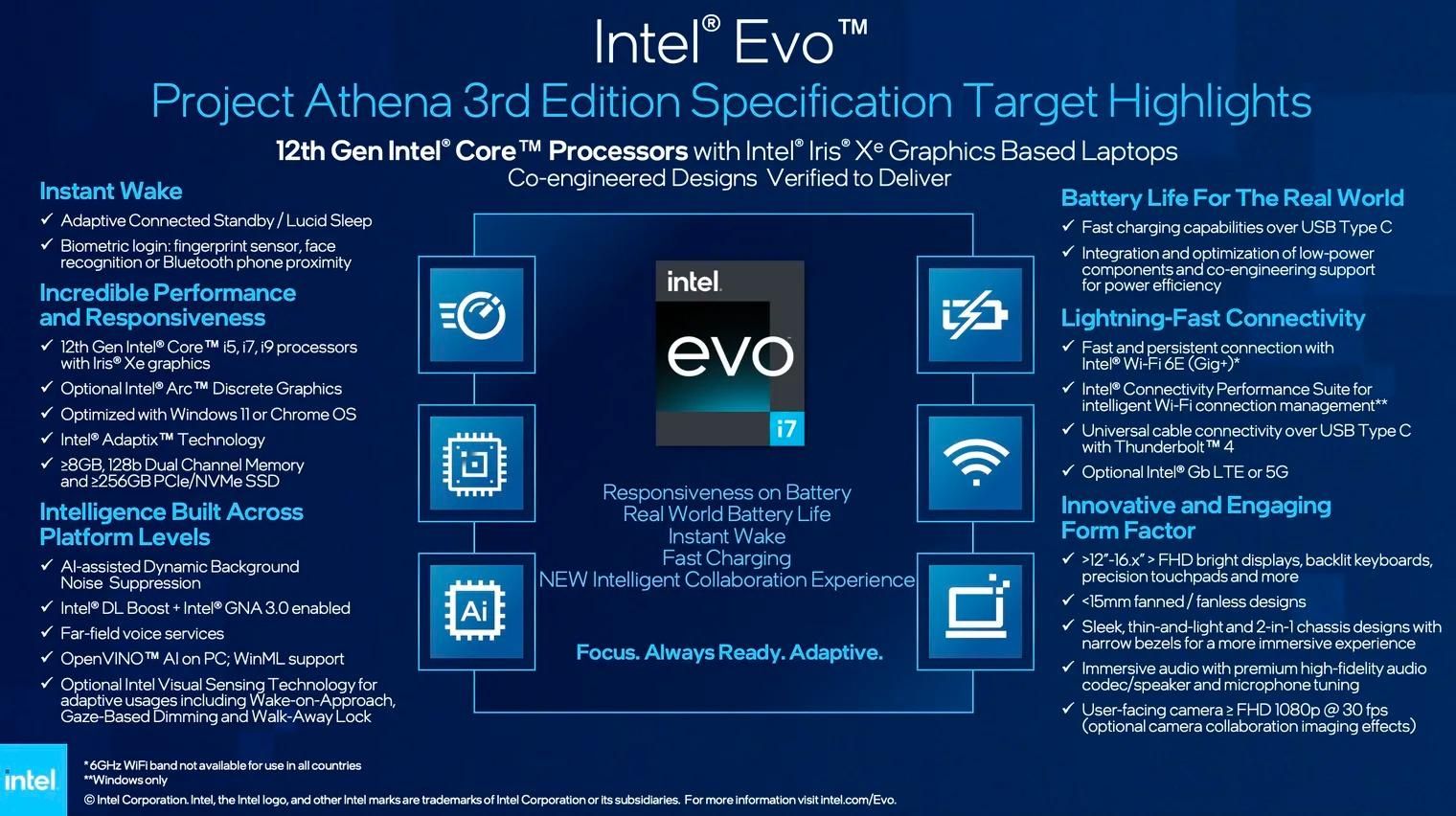 Intel introduces thirdgen Evo platform, provides update on Arc GPU